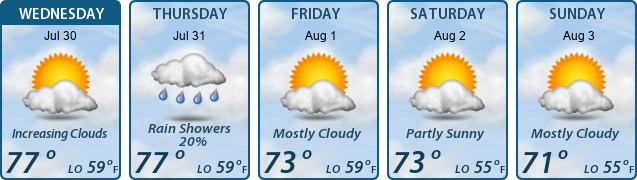 5-Day Forecast