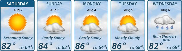 5-Day Forecast