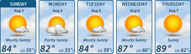 5-Day Forecast