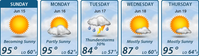 5-Day Forecast