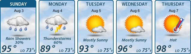 5-Day Forecast