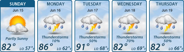 5-Day Forecast