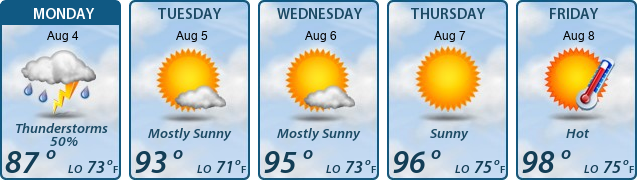 5-Day Forecast