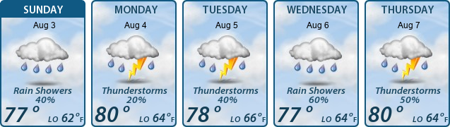 5-Day Forecast