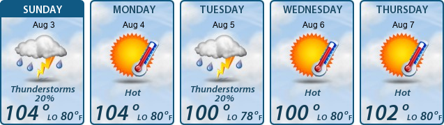 5-Day Forecast