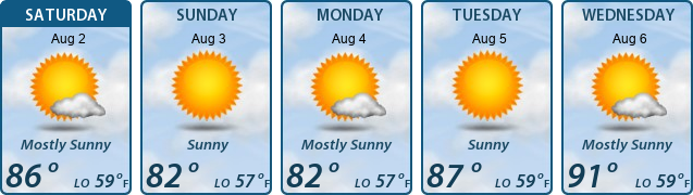 5-Day Forecast