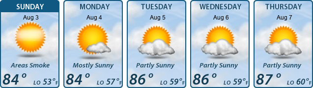 5-Day Forecast