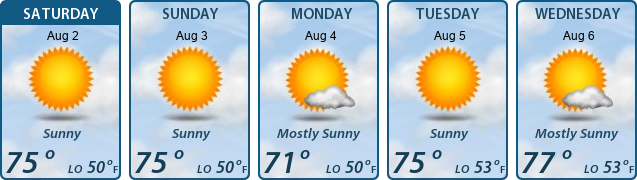 5-Day Forecast