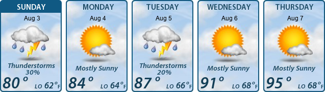 5-Day Forecast