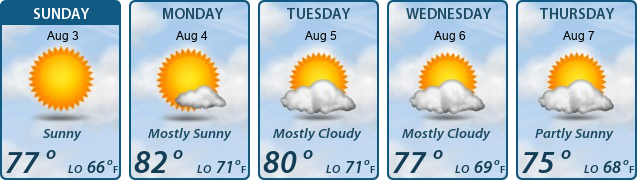 5-Day Forecast