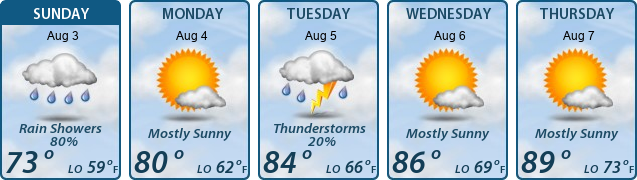 5-Day Forecast