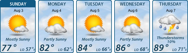 5-Day Forecast