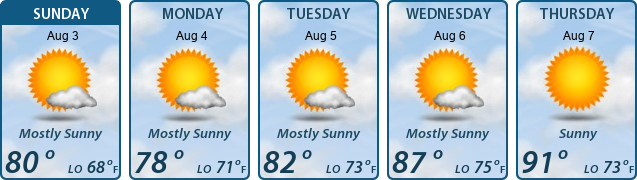 5-Day Forecast