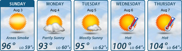 5-Day Forecast