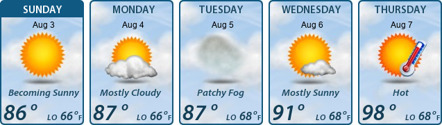 5-Day Forecast