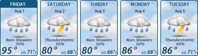 5-Day Forecast