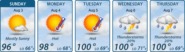 5-Day Forecast