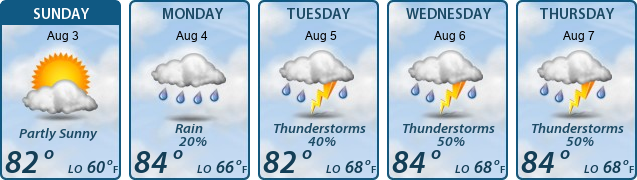 5-Day Forecast