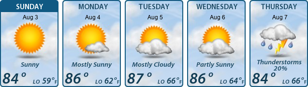 5-Day Forecast