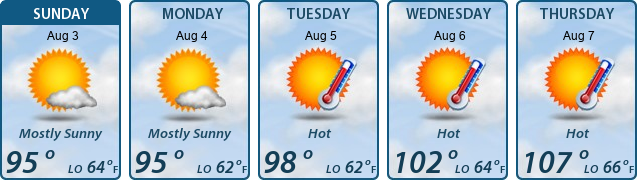 5-Day Forecast