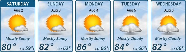 5-Day Forecast