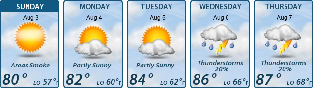 5-Day Forecast