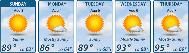 5-Day Forecast