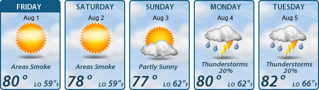 5-Day Forecast