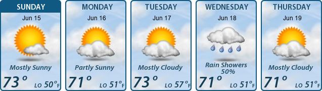 5-Day Forecast