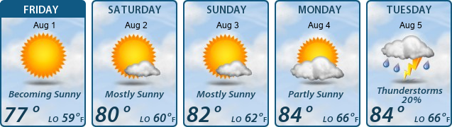 5-Day Forecast