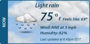 Current Conditions