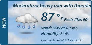 Current Conditions