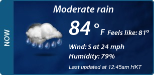 Current Conditions