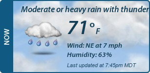 Current Conditions